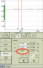 Figure 5. EXFO’s FTB-7000D Series